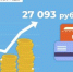 Внимание работодателей! Не забудьте актуализировать размер заработной платы! - Фурмановский район